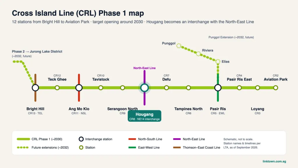 Map of Cross Island Line Phase 1 stations, with Hougang as an interchange with the North-East Line