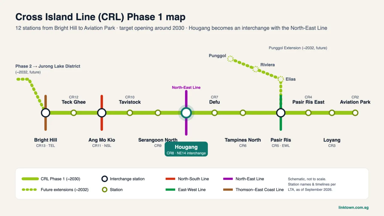 Map of the Cross Island Line route across Singapore showing Phase 1 stations including Hougang